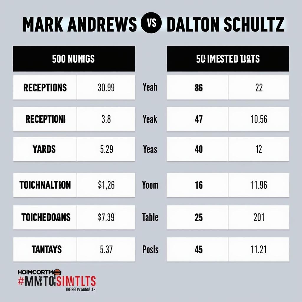 Mark Andrews and Dalton Schultz Stats and Projections - Fantasy Football 2023