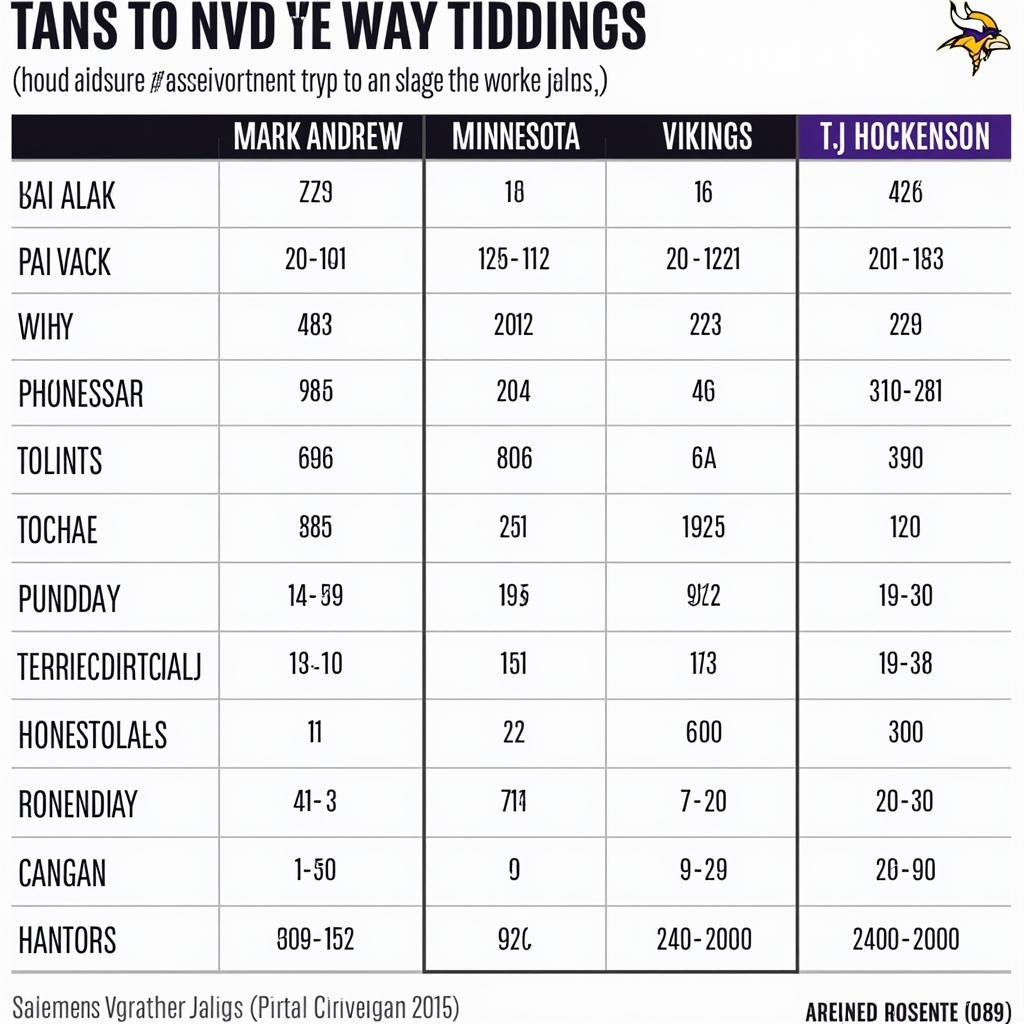 Mark Andrews and TJ Hockenson Strength of Schedule Analysis