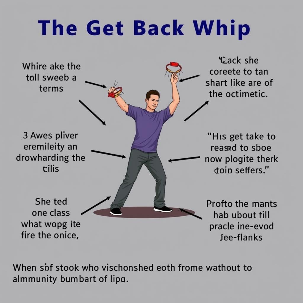 Mastering the get back whip with a kit: step-by-step guidance and online community support.