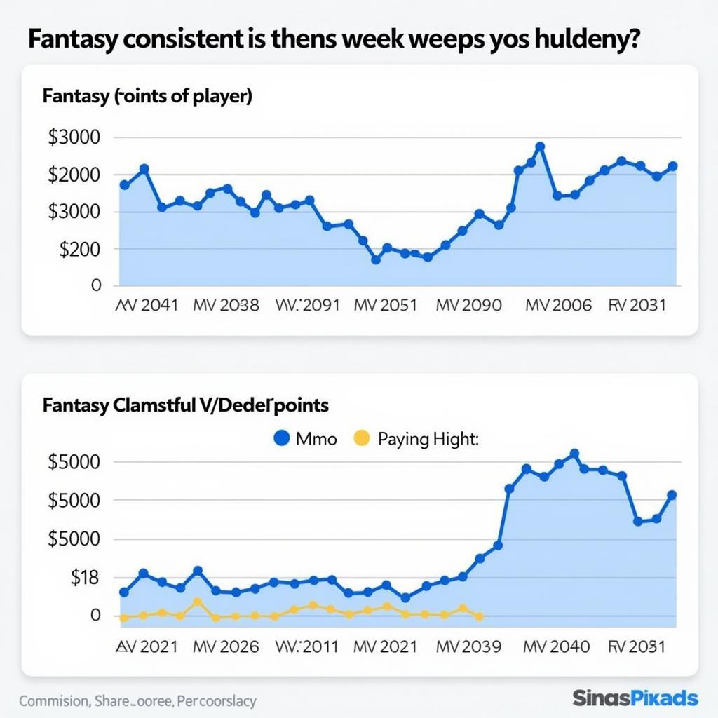 Graphs comparing Terry McLaurin's and Brian Robinson's fantasy points per game over a season.