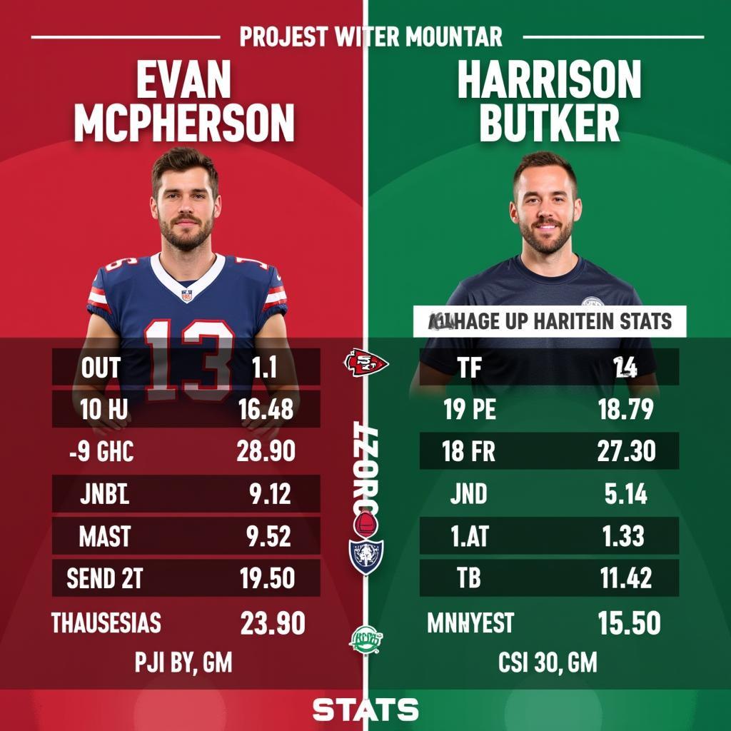 Evan McPherson and Harrison Butker Projected Stats