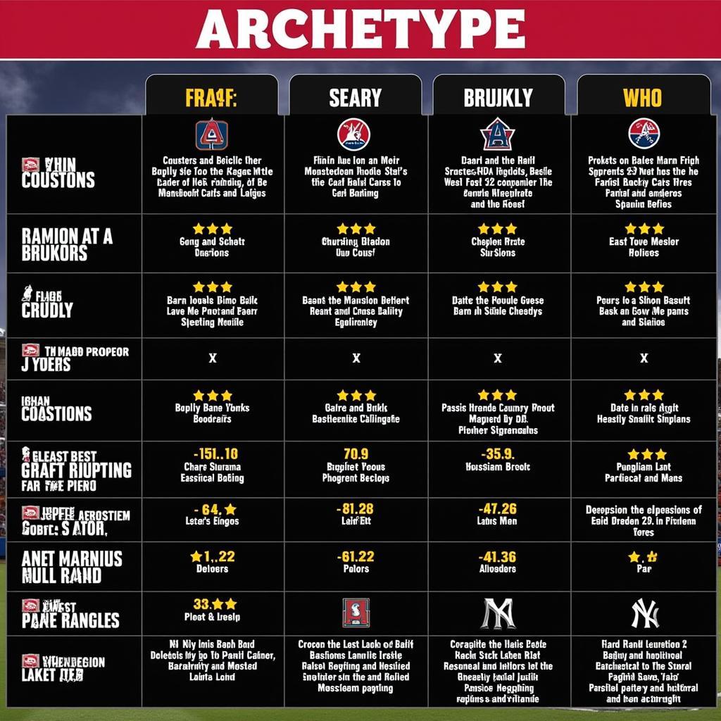 MLB The Show 23 Archetype Comparison Chart