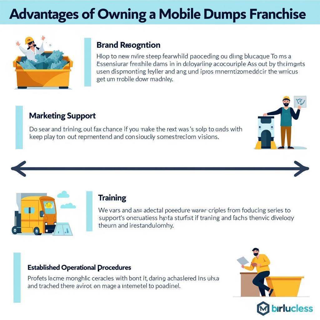 Benefits of Owning a Mobile Dumps Franchise