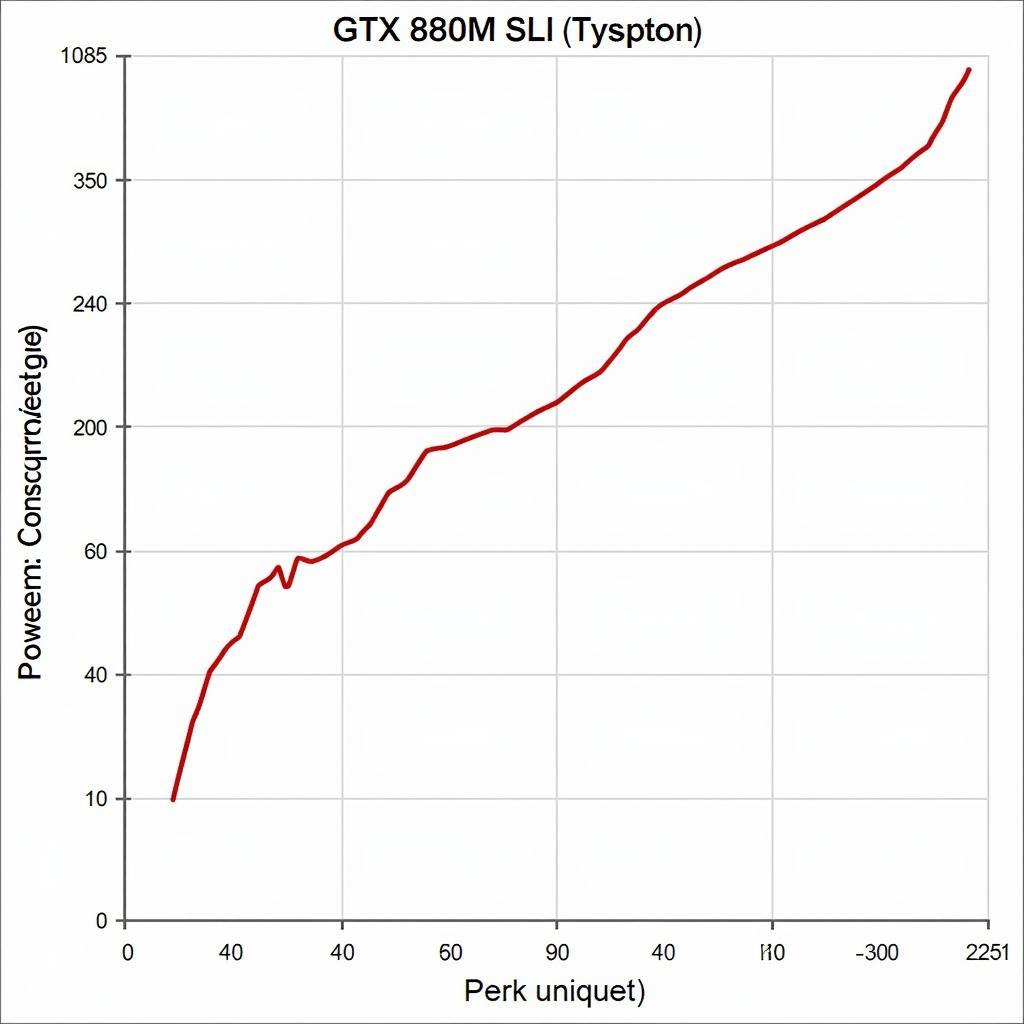 Modern GPU vs GTX 880M SLI