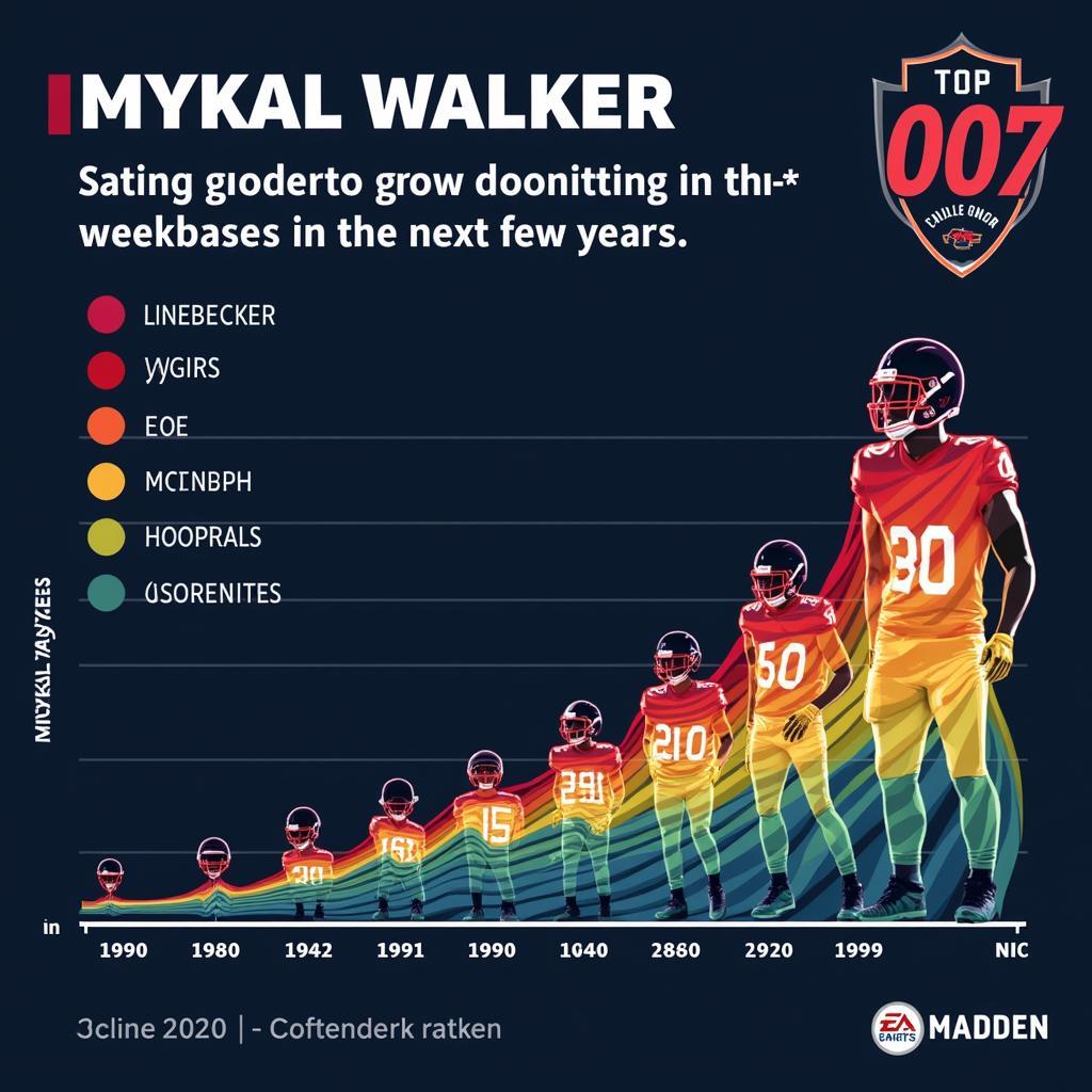 Mykal Walker's Projected Madden Ratings in Future Editions