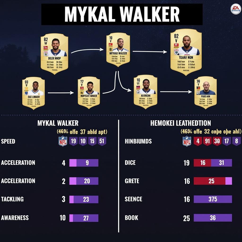 Mykal Walker's Key Attributes in Madden 24