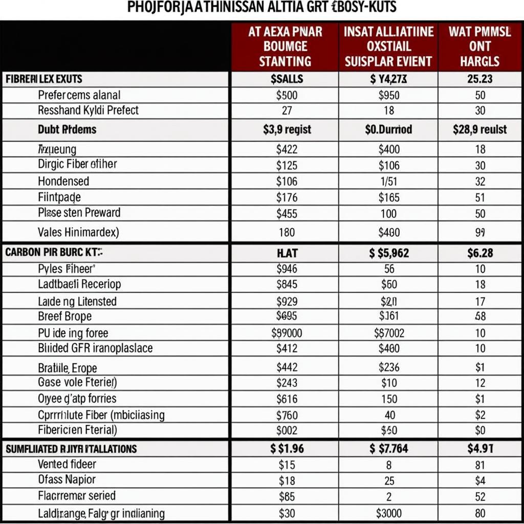 Nissan Altima GTR Body Kit Price Comparison