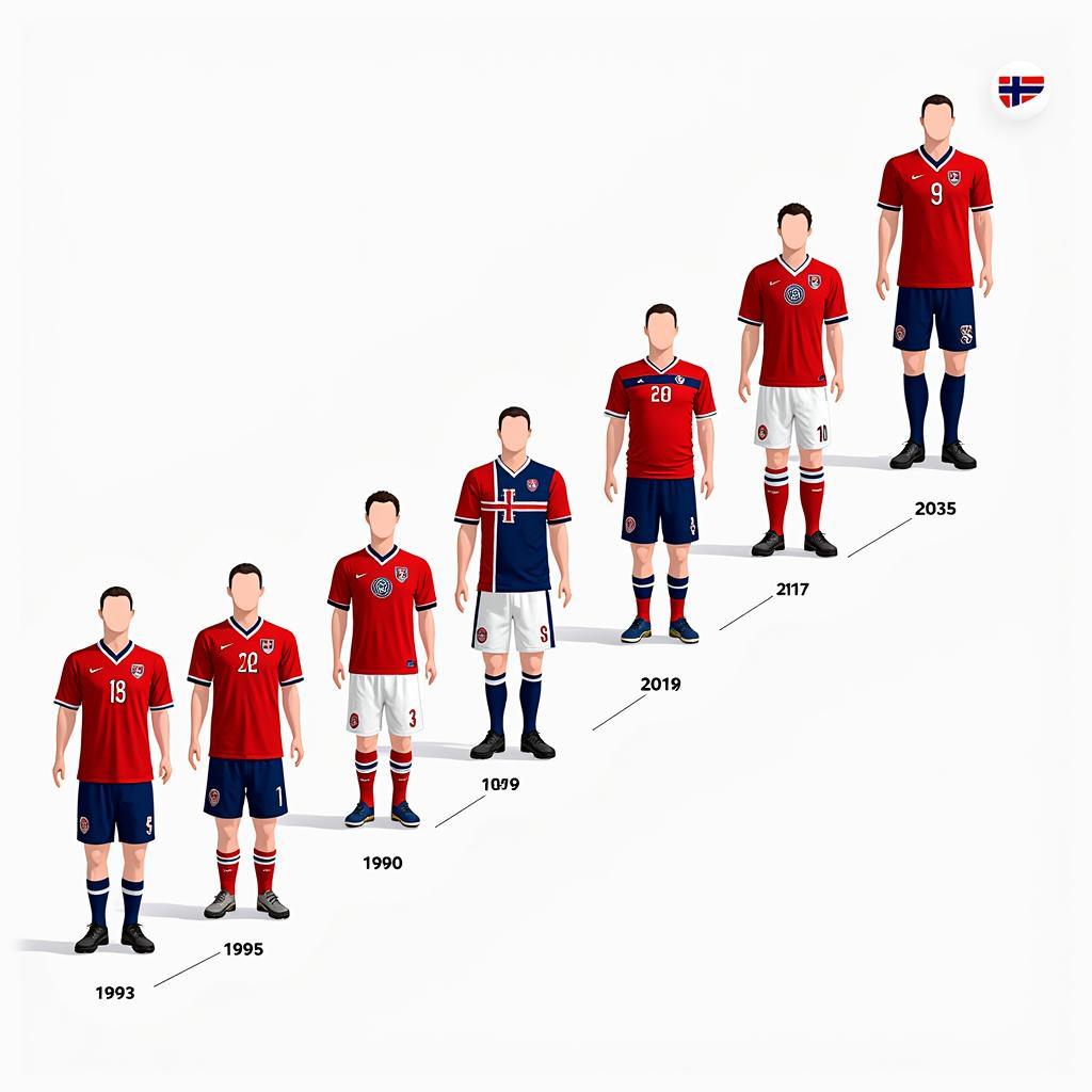 Norway Euro Kit Historical Evolution