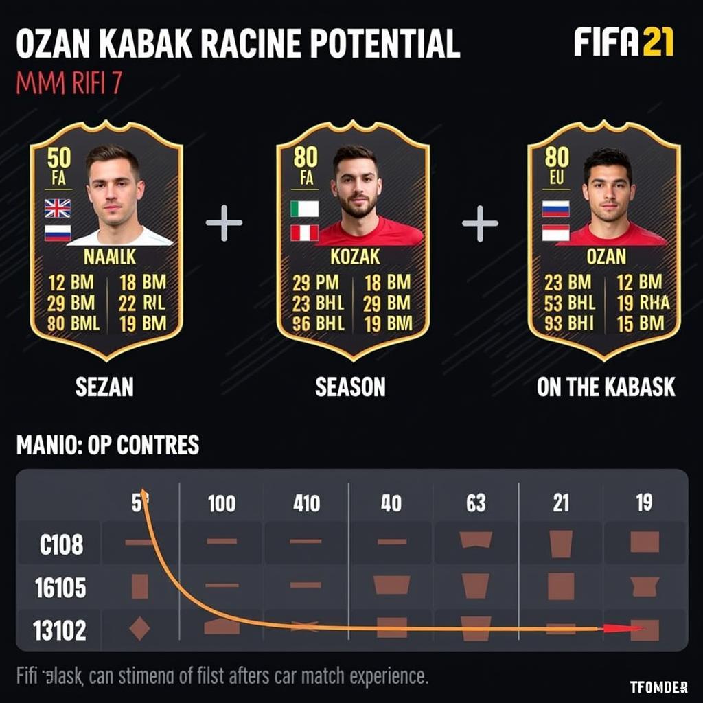 Ozan Kabak's Potential Growth in FIFA 21 Career Mode