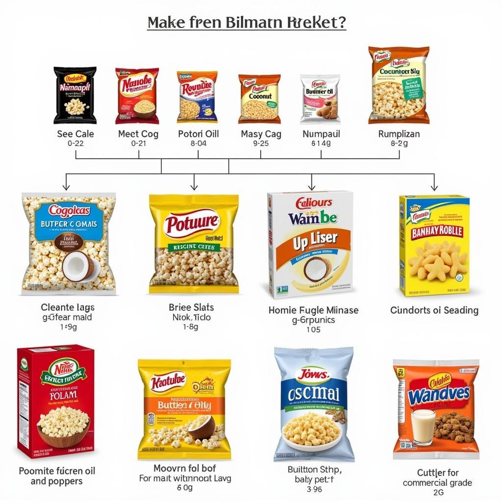 Different types of popcorn packets for machines