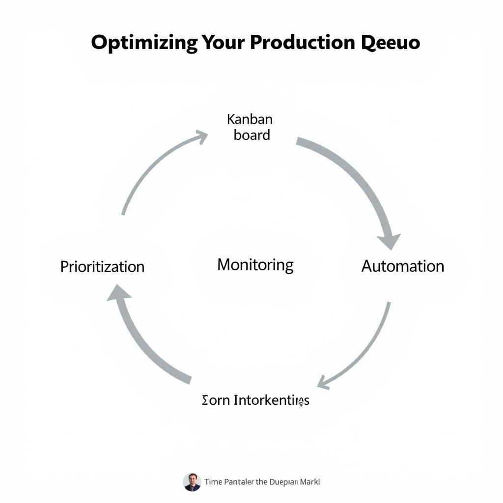 Production Queue Optimization Strategies - Prioritization, Monitoring, and Automation