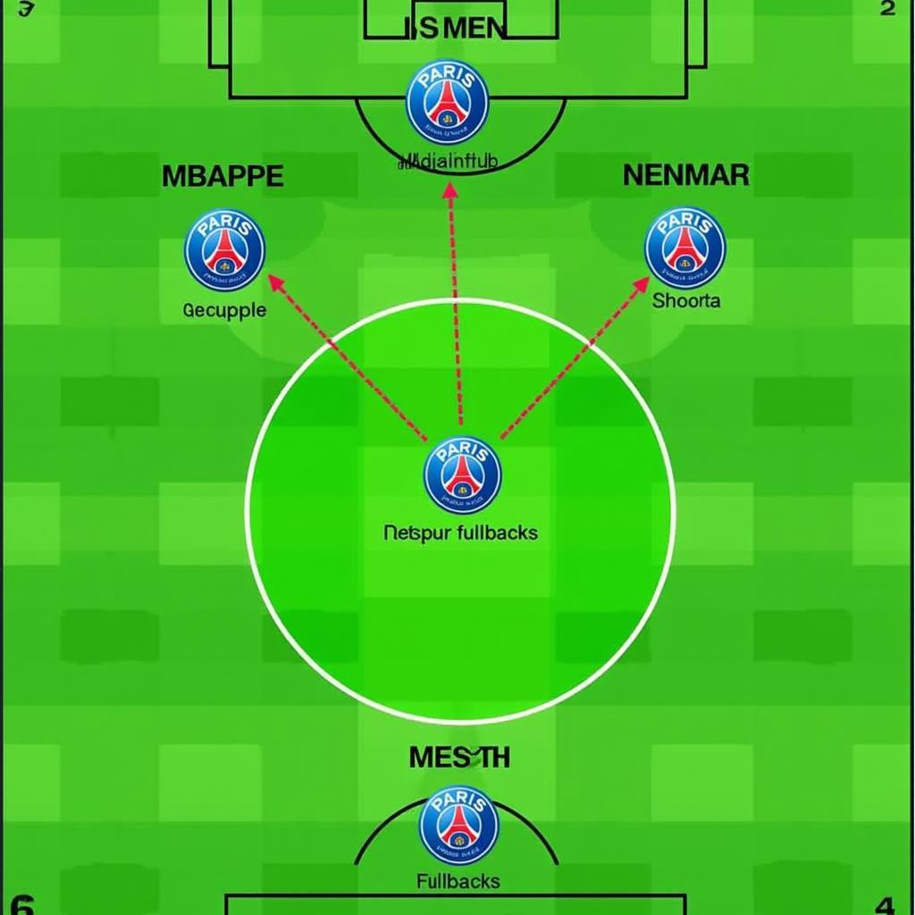 PSG Formation 4-3-3 Tactical Analysis