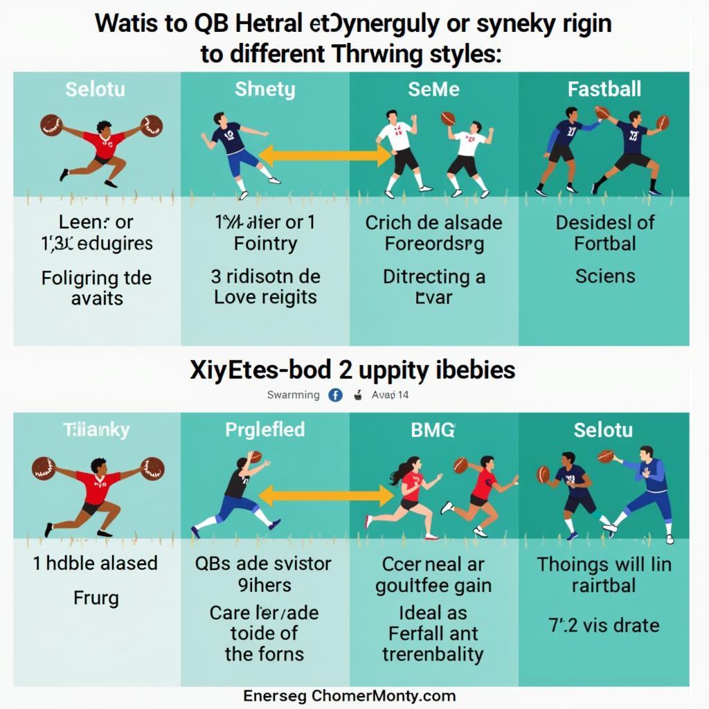 Madden 23 QB Abilities and Throwing Styles Synergy