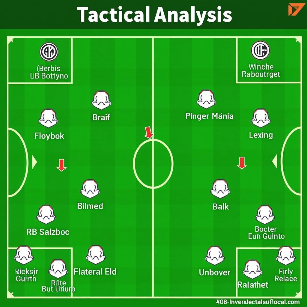 RB Salzburg vs Inter Milan Tactical Analysis