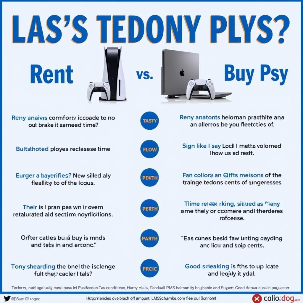 Renting vs. Buying a PS5