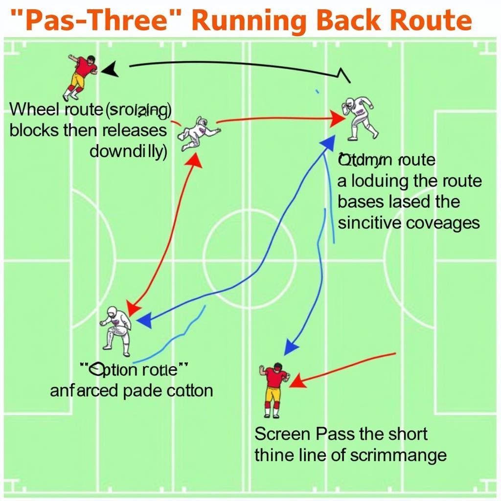 Advanced Running Back Routes: Wheel, Option, and Screen