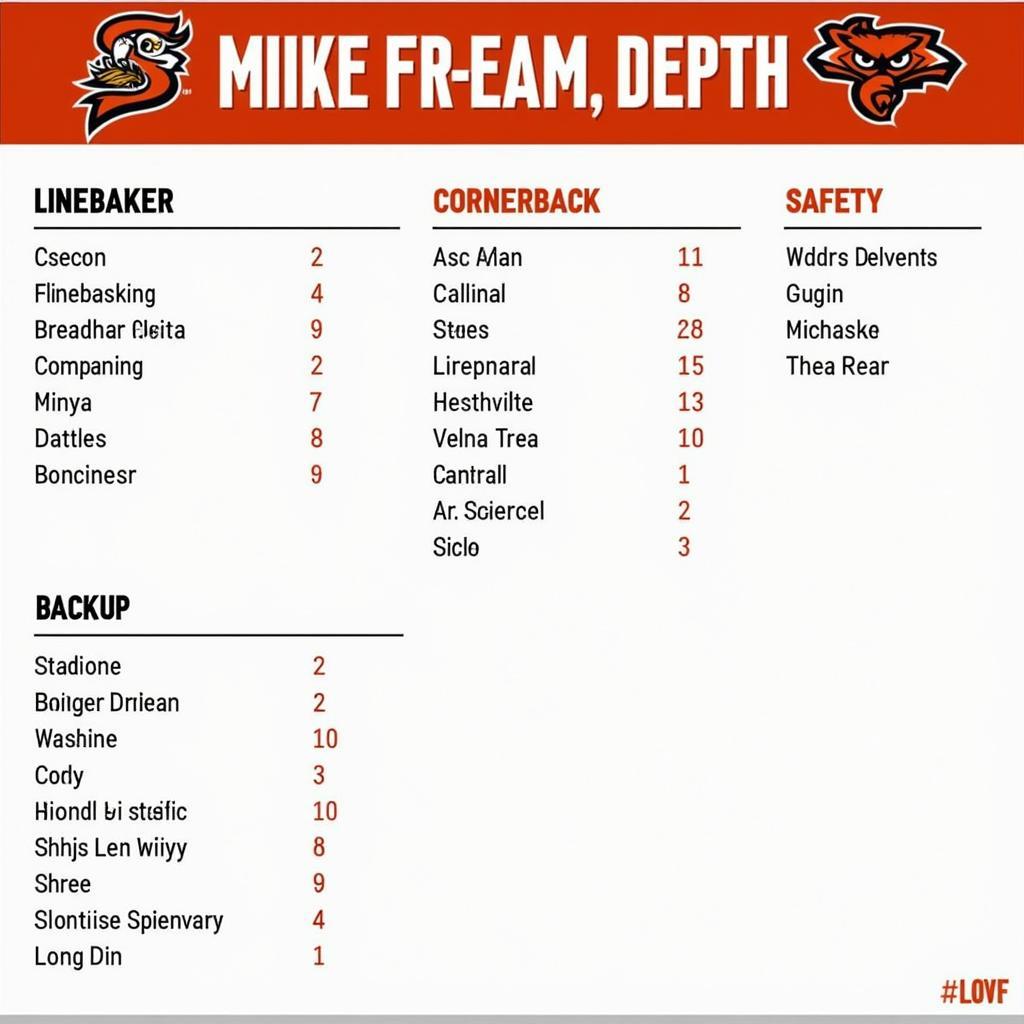 Sam Houston State Football Depth Chart - Defense