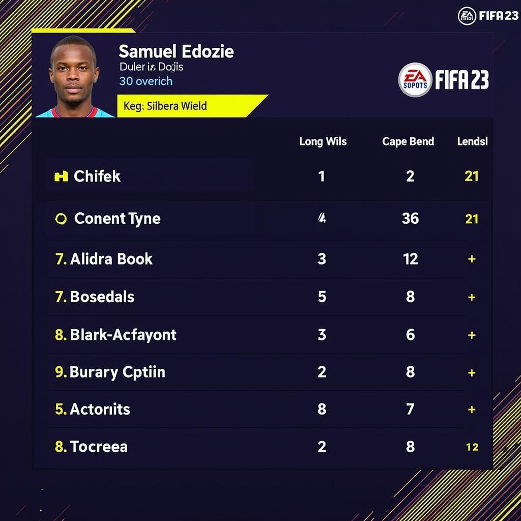 Samuel Edozie FIFA 23 Potential in Career Mode