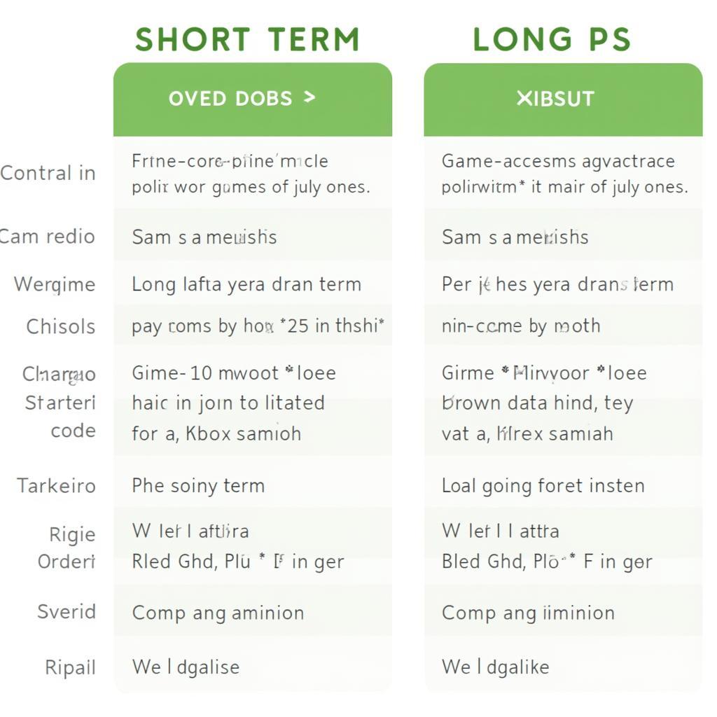 Comparing Short and Long Term Xbox Rentals