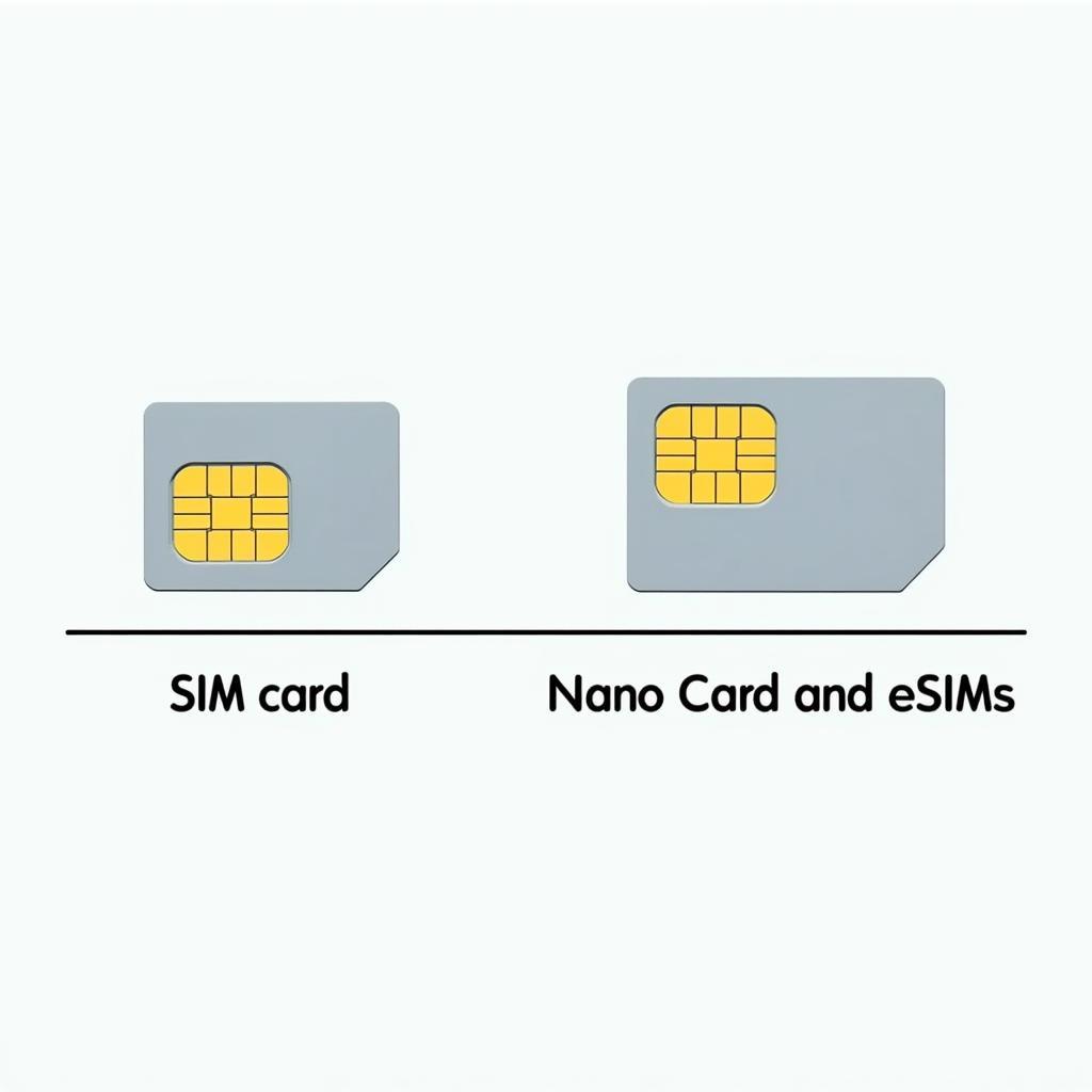 Sim Card Technology Evolution