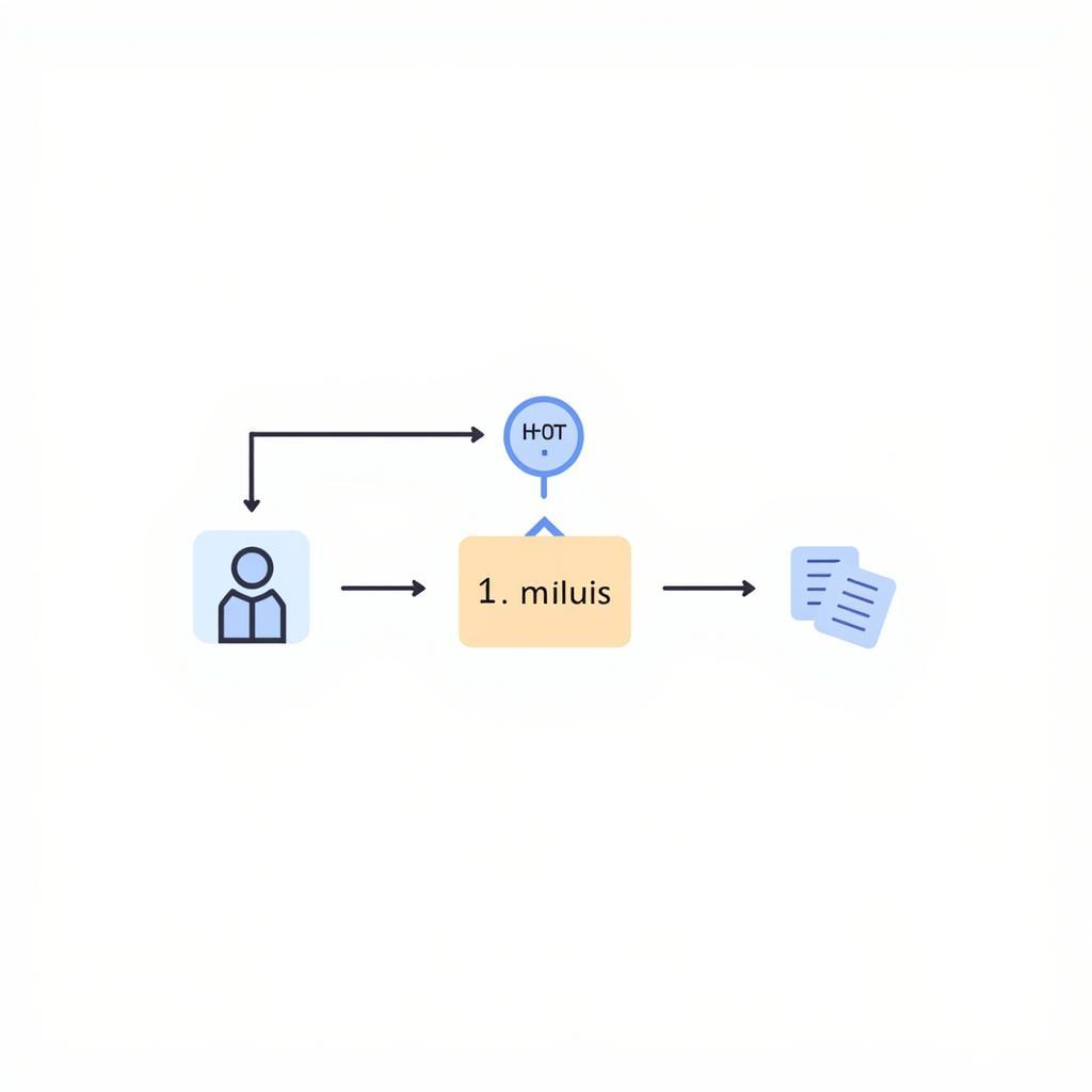 Simple Admit Access Token Diagram