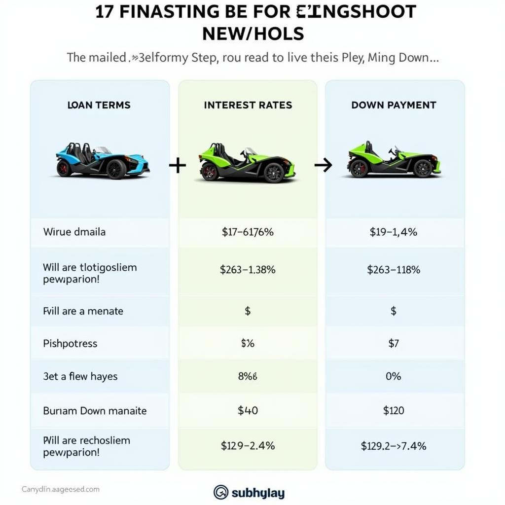 Slingshot Financing Options Explained