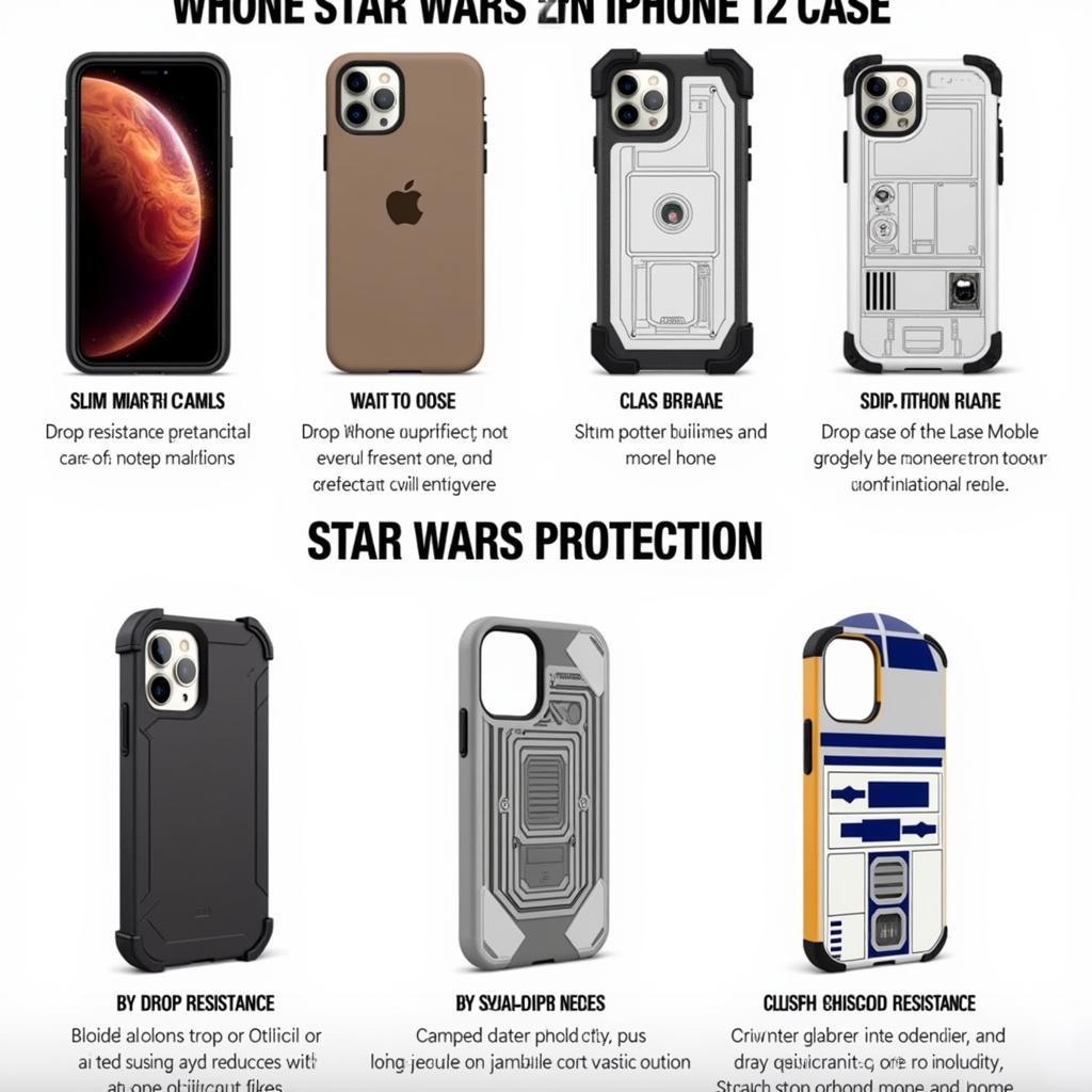 Star Wars iPhone 12 Case Protection Levels