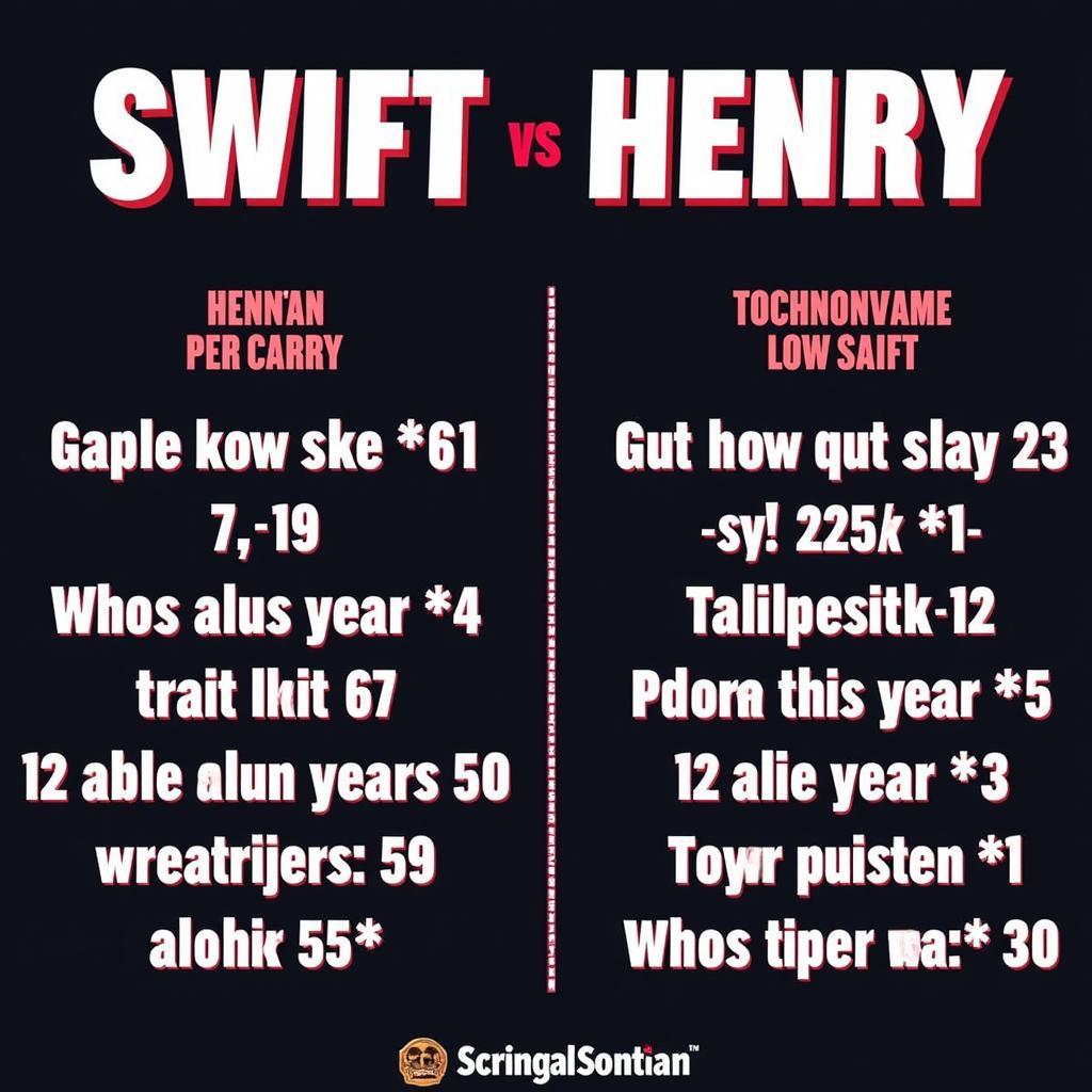 D'Andre Swift and Derrick Henry rushing comparison