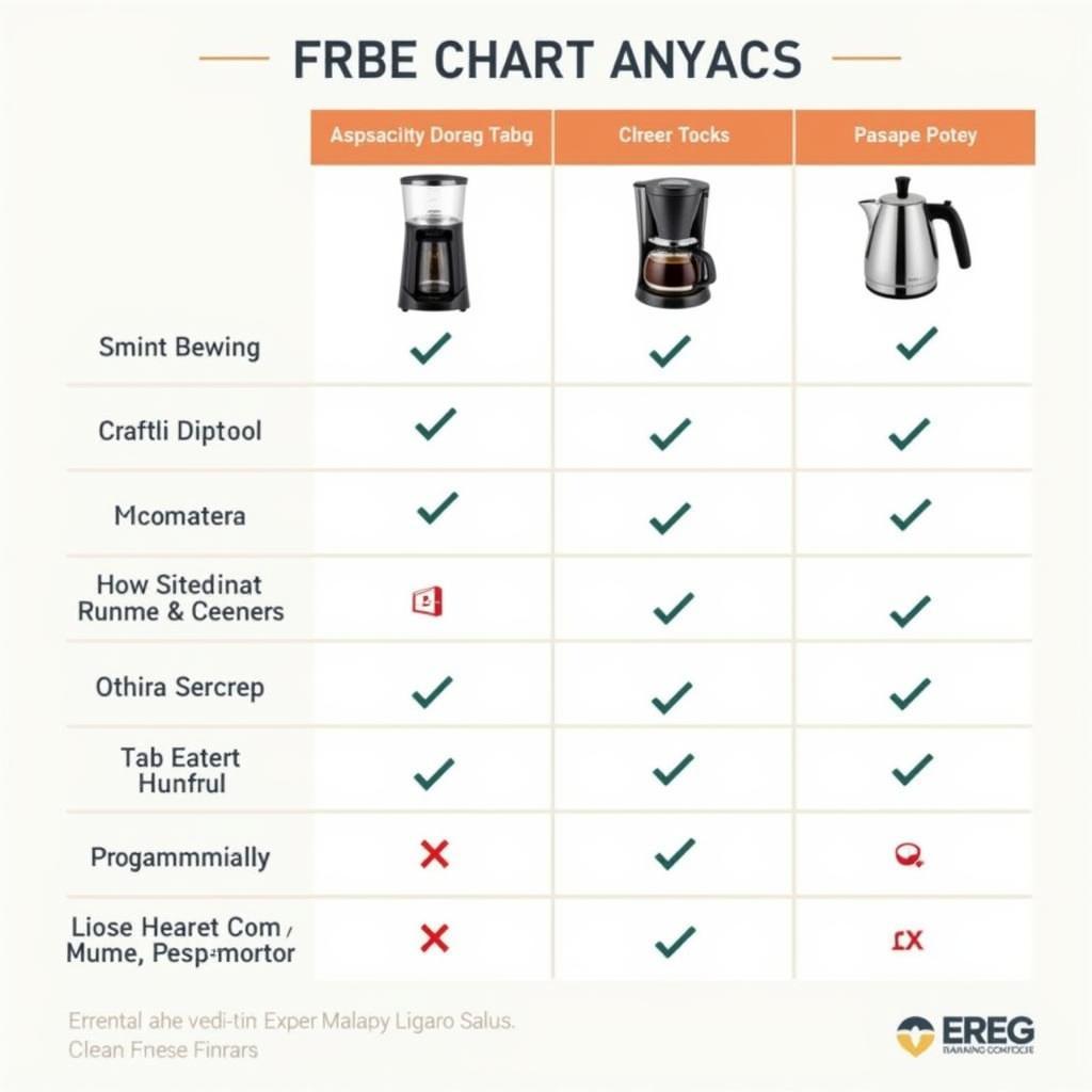 Comparing Tea and Coffee Brewer Features