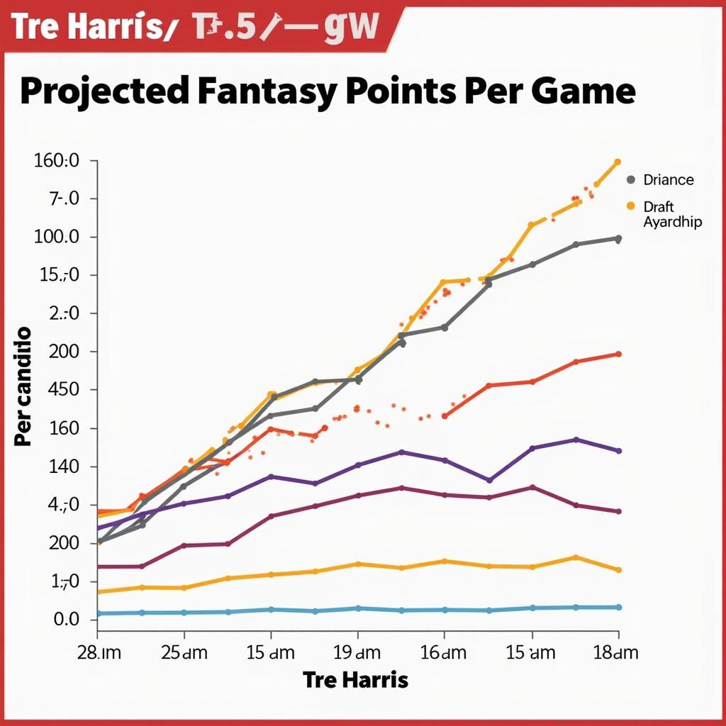 Tre Harris Fantasy Impact