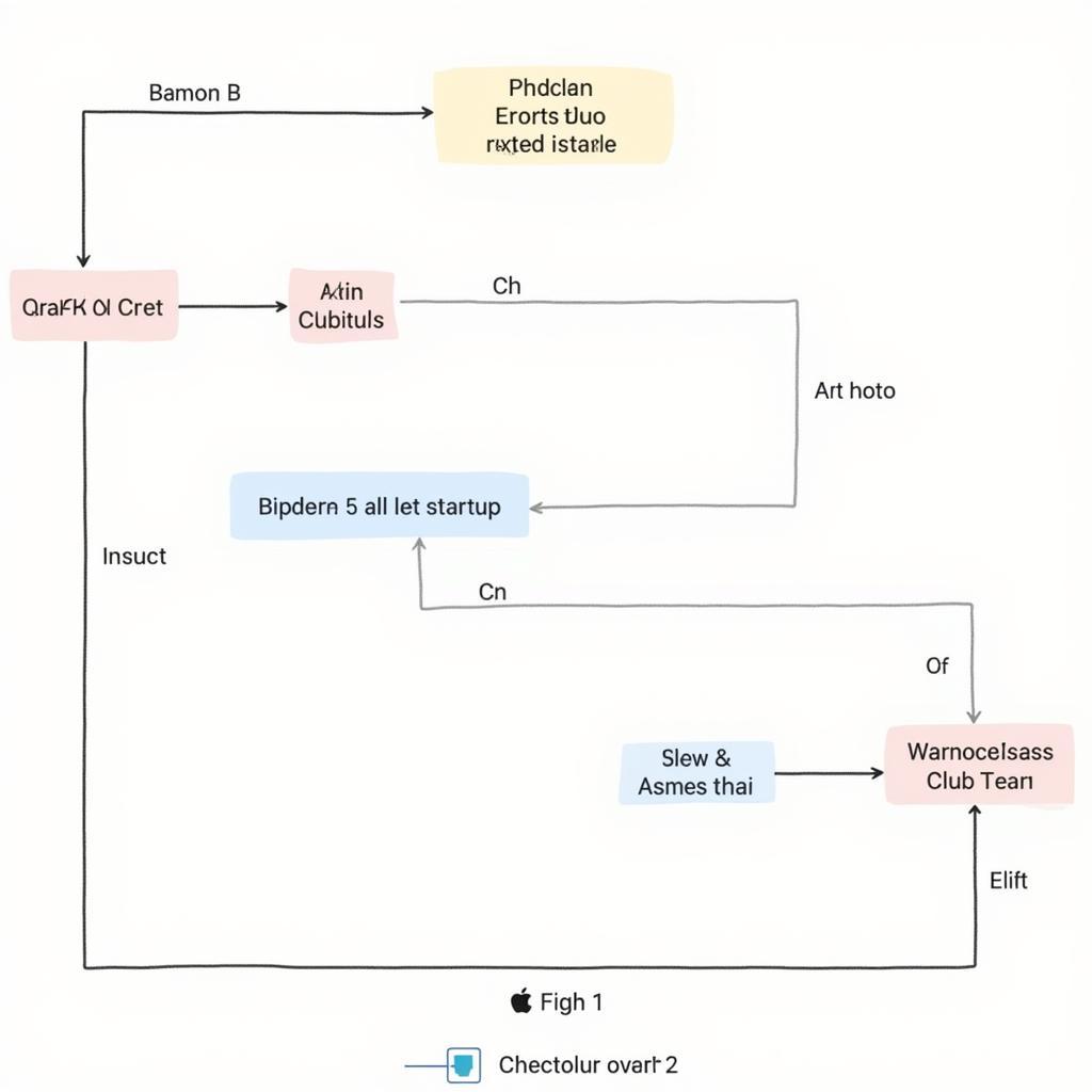 Troubleshooting Common Mac Load Issues