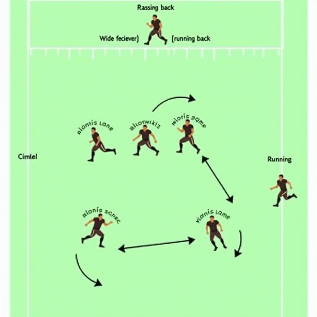 Veer and Shoot Offensive Formation Diagram