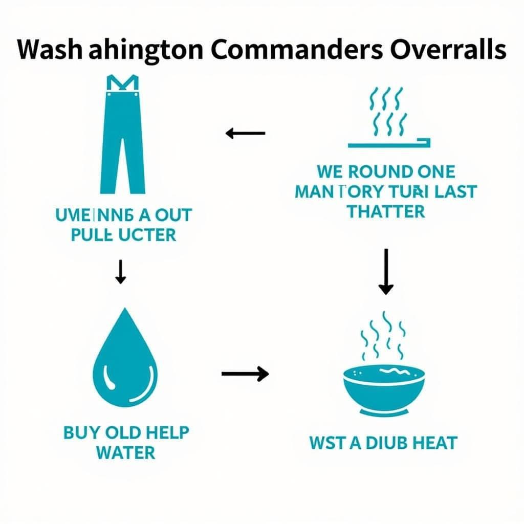 How to wash and care for Washington Commanders overalls