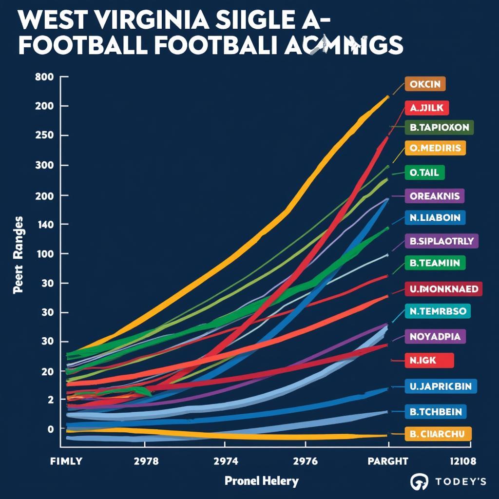 West Virginia High School Football Rankings Chart