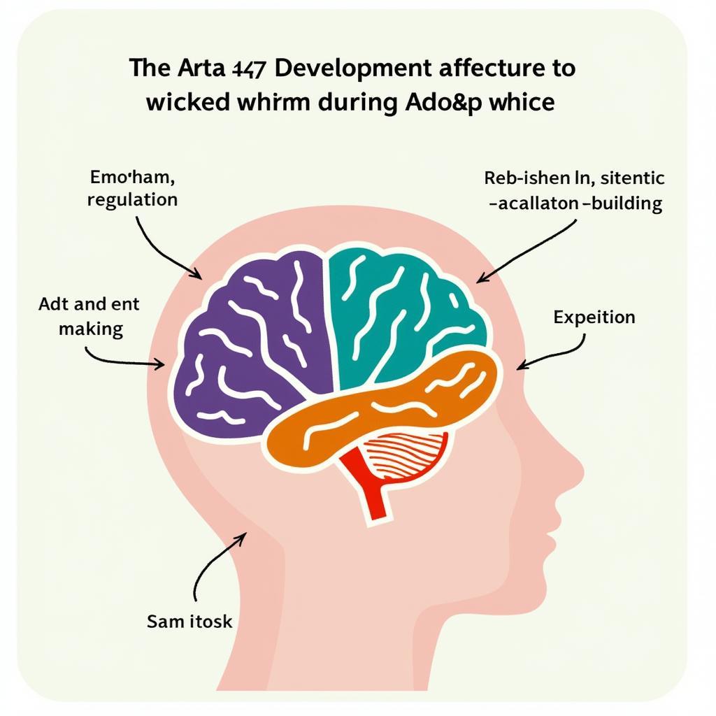 The Impact of Wicked Whims on Teenagers' Development