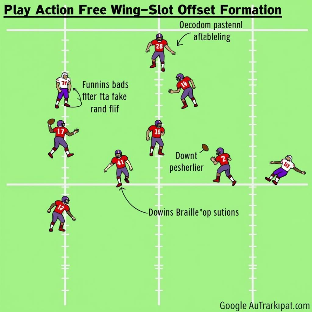 Play-Action Pass from the Wing Slot Offset in 12 Personnel