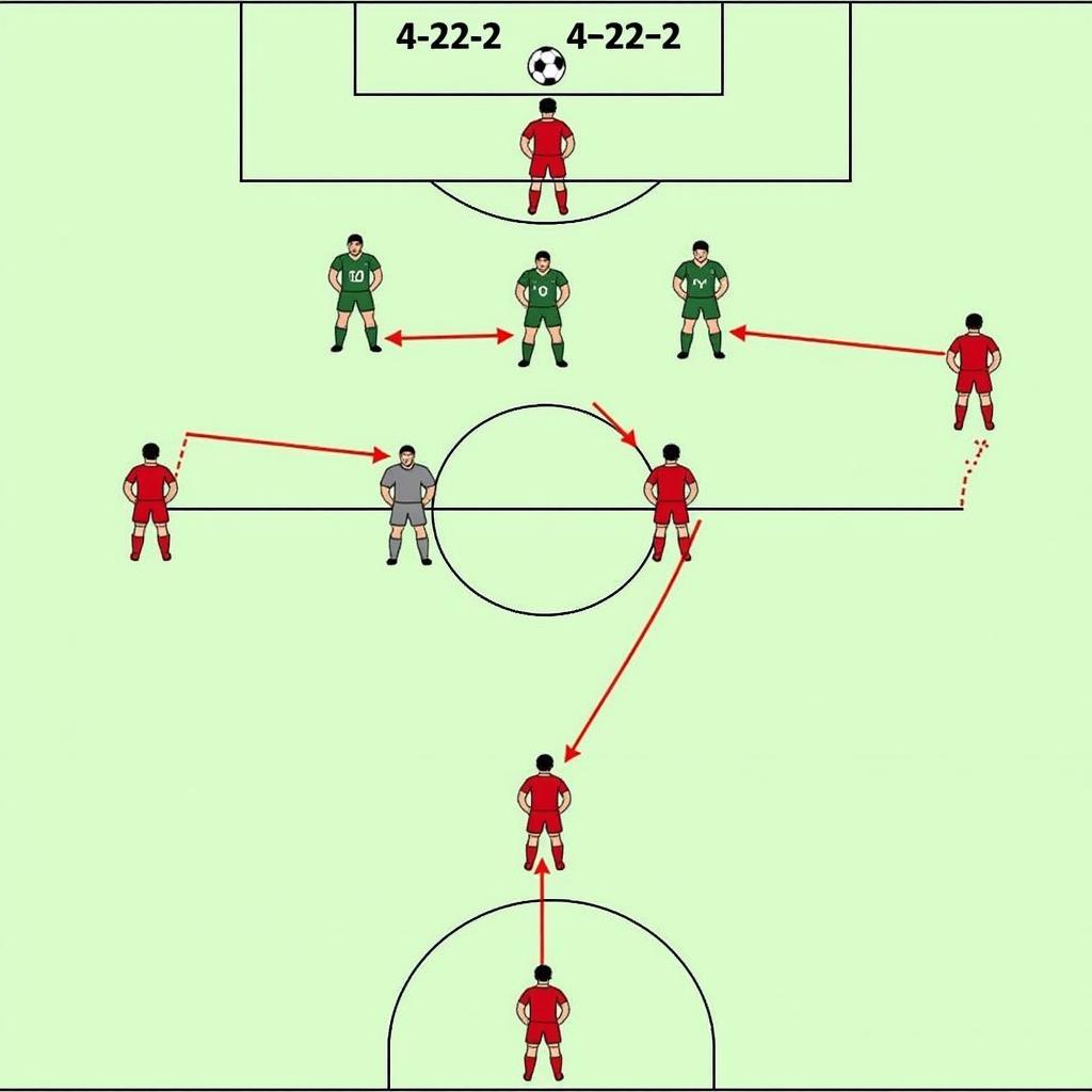 Yamal in 4-2-2-2 Formation