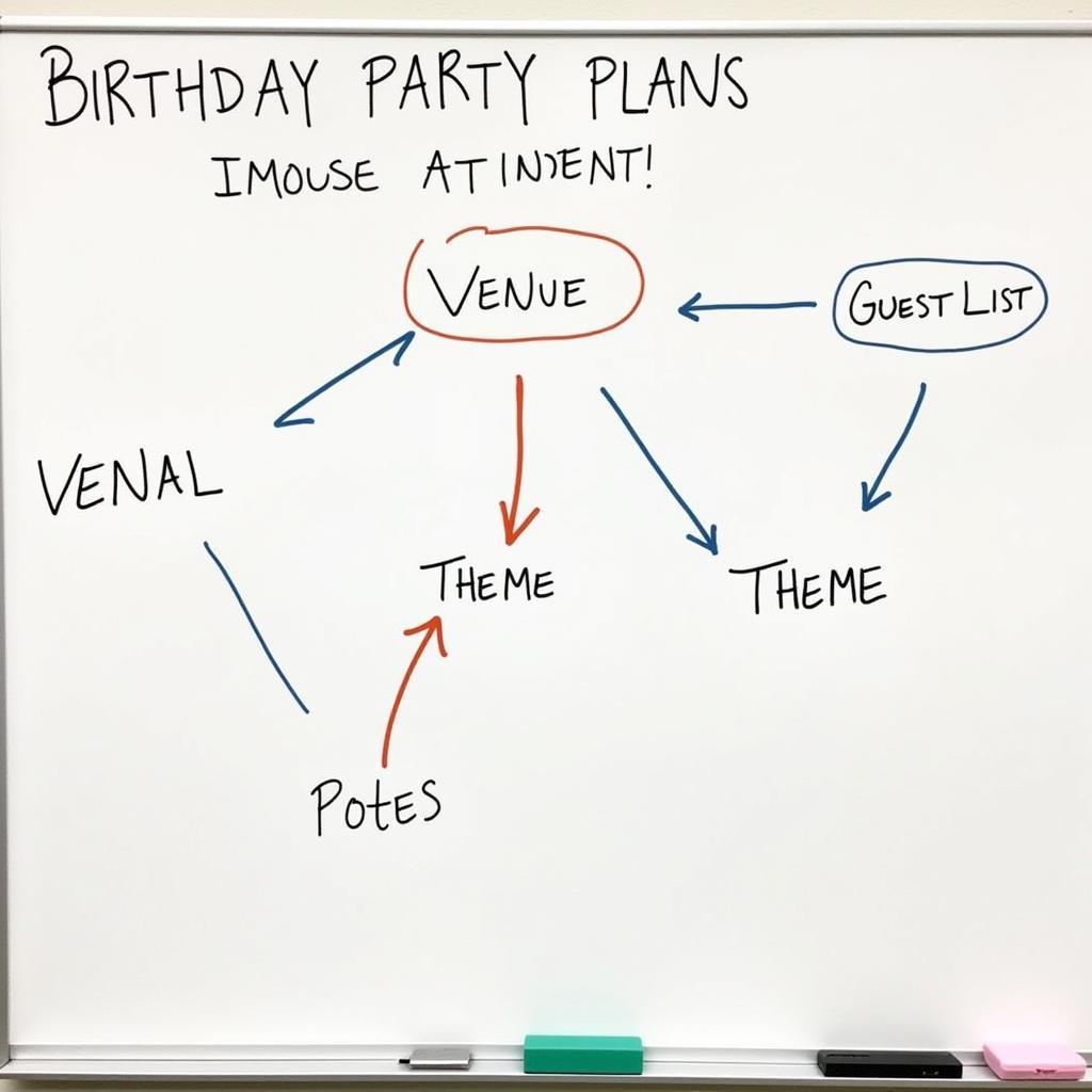 Yamal Birthday Planning Strategy