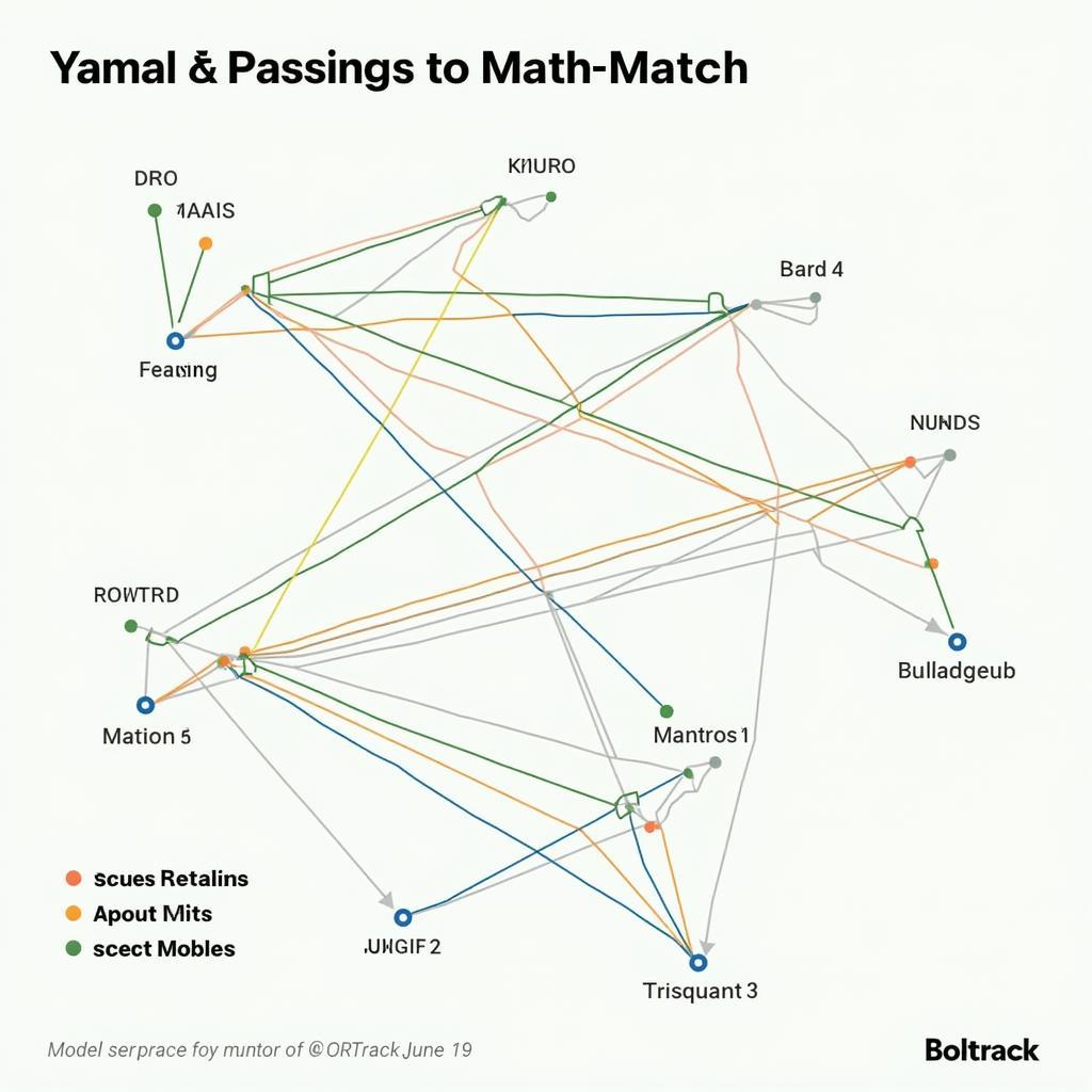 Yamal's Boltrack Passing Network