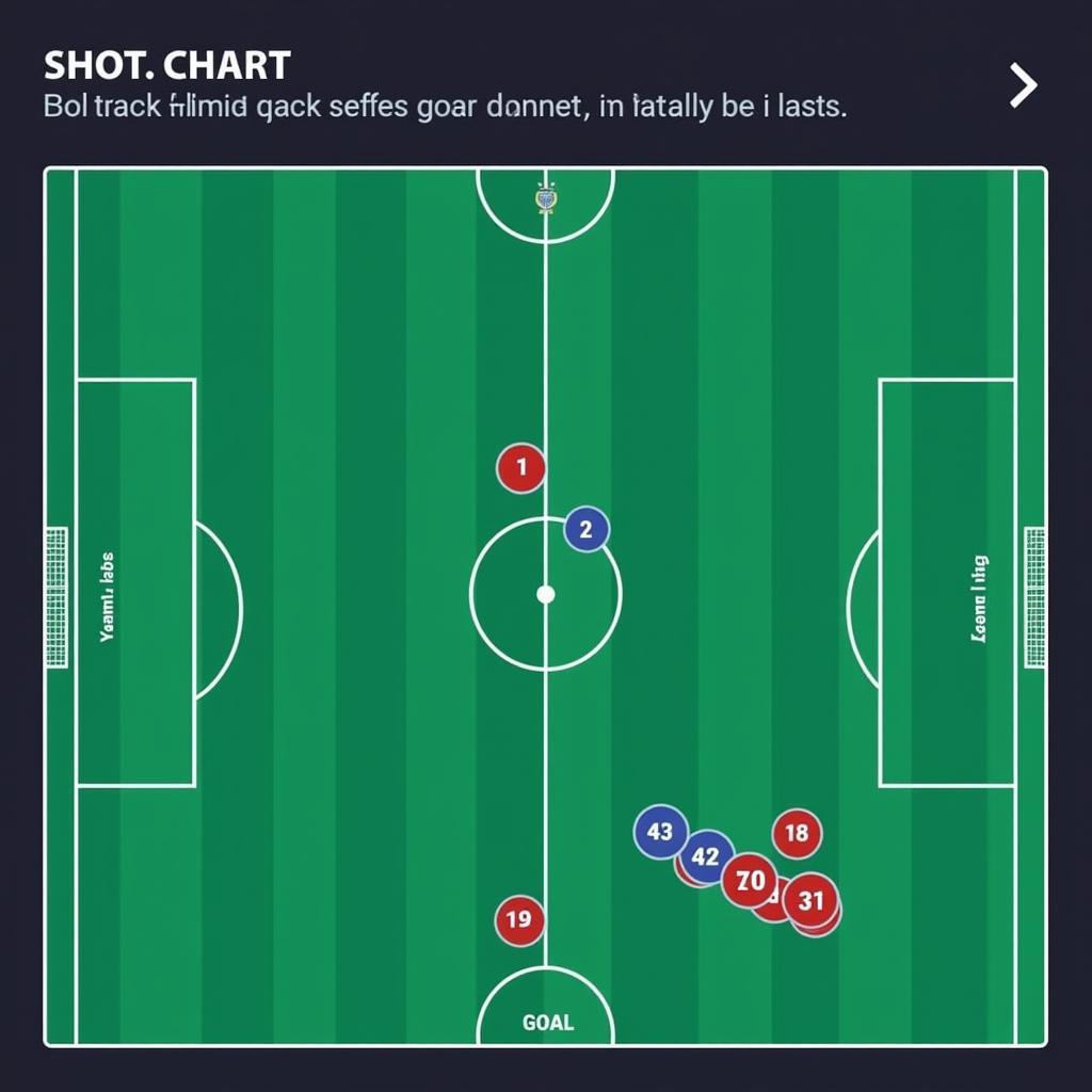 Yamal's Boltrack Shot Chart