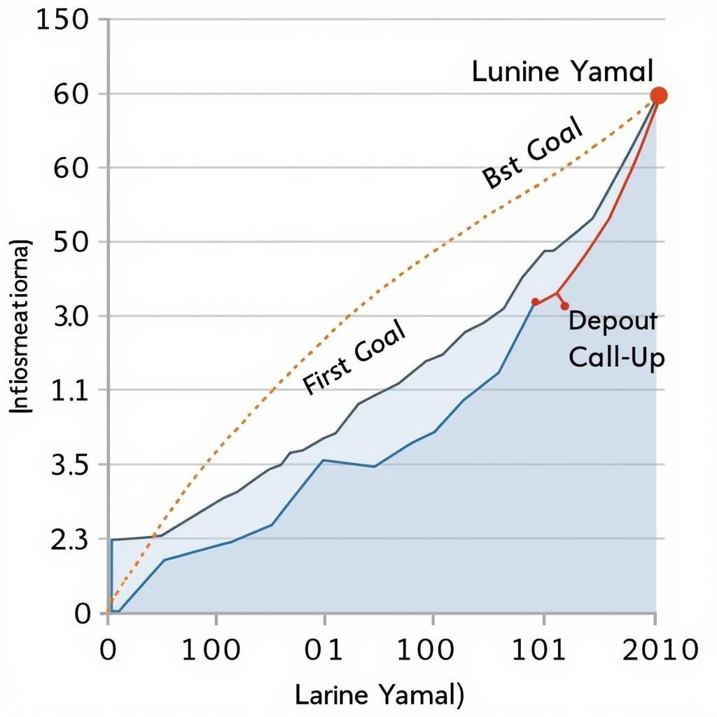 Lamine Yamal's Career Milestones and Metaban Growth