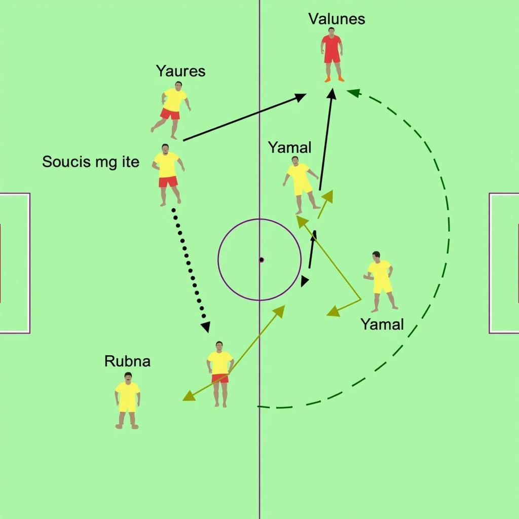 Yamal's Tactical Evolution with Carta 4