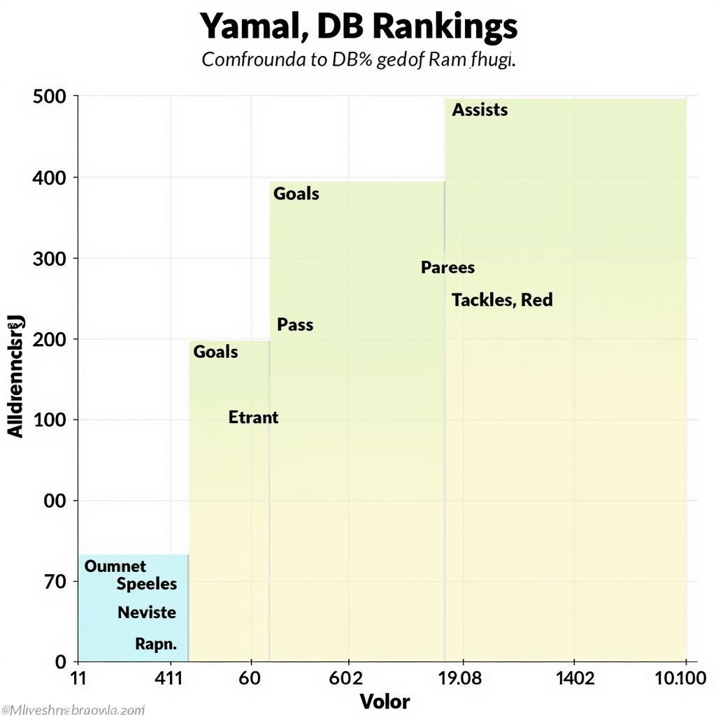 Yamal's DB Rankings Analysis