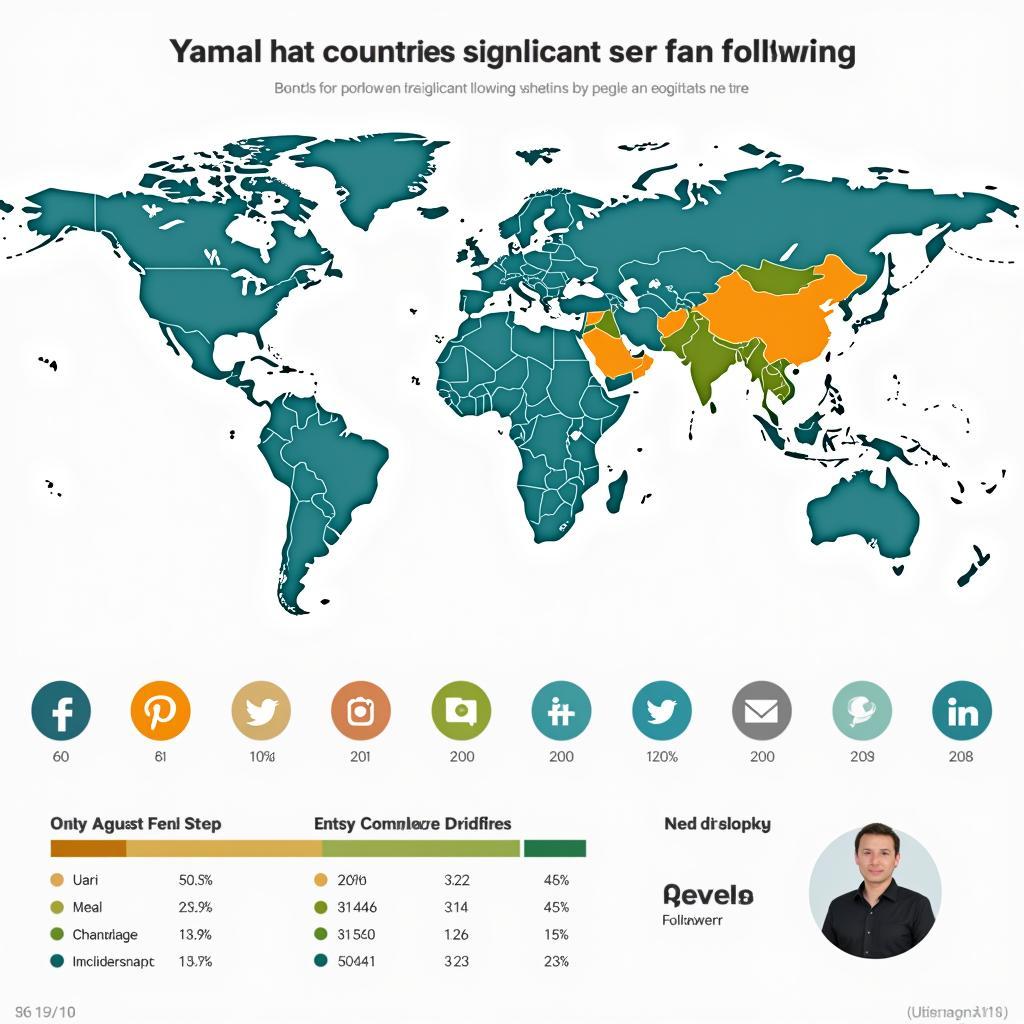 Yamal's Growing Global Fanbase