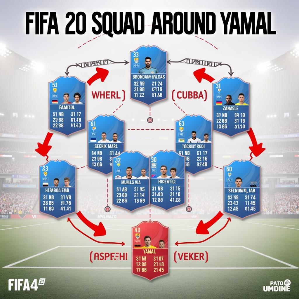 Yamal FIFA 20 Ultimate Team