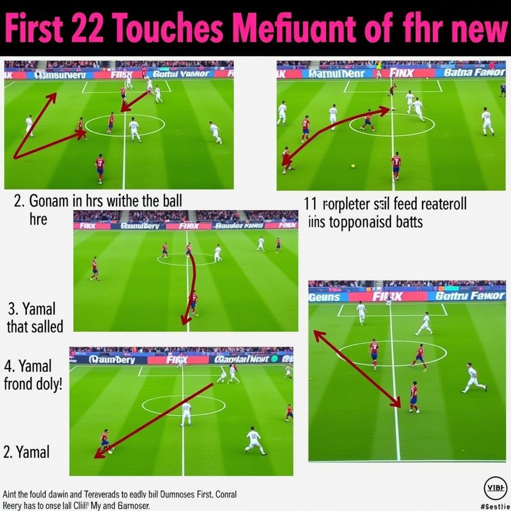 Lamine Yamal's First Touches: An Analysis of His Initial Movements