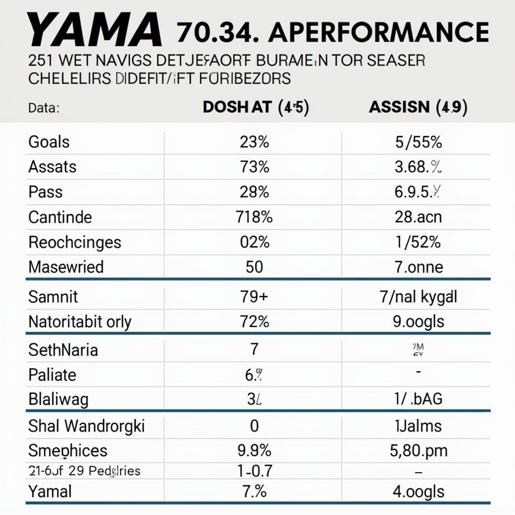 Yamal Football Performance