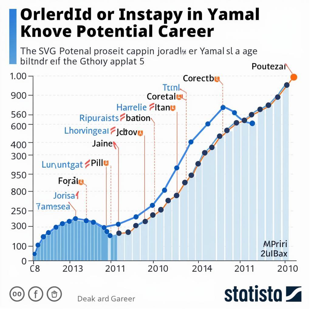 Yamal's future potential visualized with interactive SVG graphics