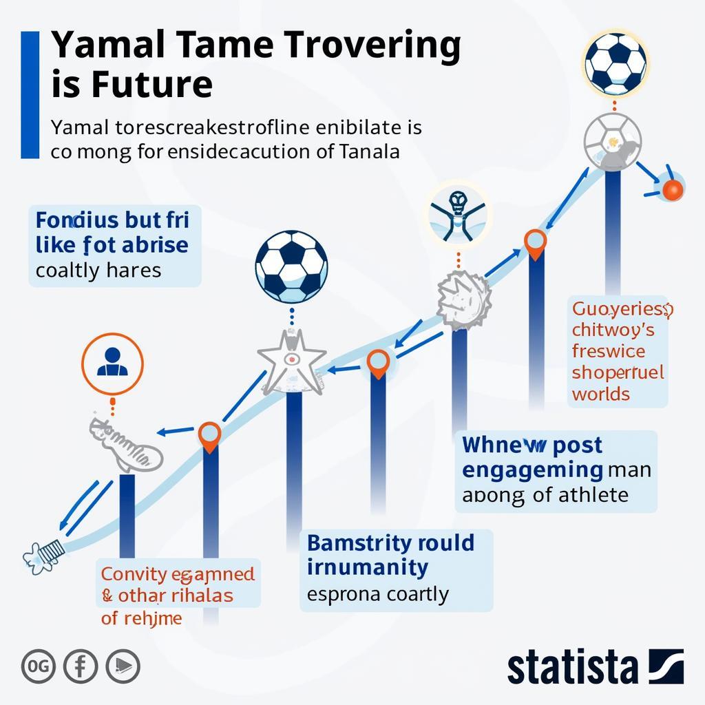 Yamal's Vision for the Future Beyond 2024 Beta