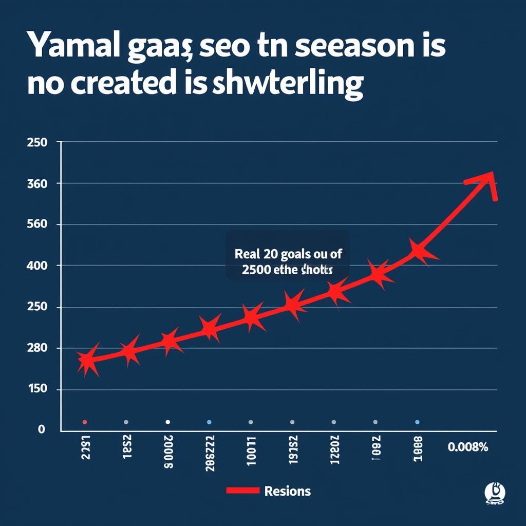 Yamal's Goal Scoring Efficiency Chart